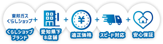 くらしショップ ブランド＋愛知県下 8店舗＋適正価格＋スピード対応＋安心保証